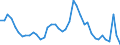 Indicator: Unemployed Persons in Lucas County, OH: 