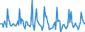 Indicator: Market Hotness: Listing Views per Property: in Lucas County, OH