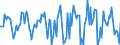 Indicator: Housing Inventory: Median Days on Market: Month-Over-Month in Lucas County, OH