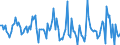 Indicator: Housing Inventory: Median: Listing Price Month-Over-Month in Lucas County, OH