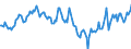 Indicator: Housing Inventory: Median: Listing Price Year-Over-Year in Lucas County, OH