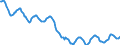 Indicator: Housing Inventory: Active Listing Count: in Mahoning County, OH