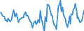 Indicator: Housing Inventory: Active Listing Count: Month-Over-Month in Mahoning County, OH