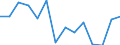 Indicator: Housing Inventory: Active Listing Count: r Mahoning County, OH