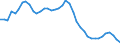 Indicator: Housing Inventory: Active Listing Count: OH