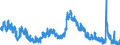 Indicator: Housing Inventory: Active Listing Count: 