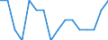 Indicator: Housing Inventory: Active Listing Count: g in Marion County, OH