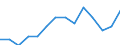 Indicator: Housing Inventory: Active Listing Count: eted an Associate's Degree or Higher (5-year estimate) in Marion County, OH