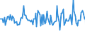 Indicator: Housing Inventory: Average Listing Price: Month-Over-Month in Marion County, OH