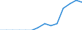 Indicator: Population Estimate,: Total, Not Hispanic or Latino, Native Hawaiian and Other Pacific Islander Alone (5-year estimate) in Marion County, OH