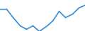 Indicator: Population Estimate,: Total, Not Hispanic or Latino, Two or More Races, Two Races Excluding Some Other Race, and Three or More Races (5-year estimate) in Marion County, OH