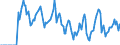 Indicator: Market Hotness:: Median Days on Market in Marion County, OH