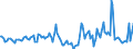 Indicator: Market Hotness:: Median Days on Market in Marion County, OH