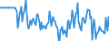 Indicator: Market Hotness:: Median Days on Market Day in Marion County, OH