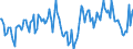 Indicator: Market Hotness:: Median Listing Price in Marion County, OH