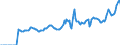 Indicator: Market Hotness:: Median Listing Price in Marion County, OH