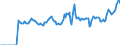 Indicator: Market Hotness:: Median Listing Price in Marion County, OH