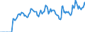 Indicator: Market Hotness: Listing Views per Property: in Marion County, OH