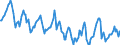 Indicator: Housing Inventory: Median Days on Market: in Marion County, OH