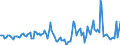 Indicator: Housing Inventory: Median Days on Market: Year-Over-Year in Marion County, OH