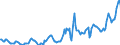 Indicator: Housing Inventory: Median: Listing Price in Marion County, OH