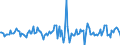 Indicator: Housing Inventory: Median: Listing Price Month-Over-Month in Marion County, OH