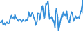 Indicator: Housing Inventory: Median: Listing Price per Square Feet Year-Over-Year in Marion County, OH