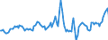 Indicator: Housing Inventory: Median: Listing Price Year-Over-Year in Marion County, OH