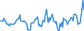 Indicator: Housing Inventory: Median: Home Size in Square Feet in Marion County, OH