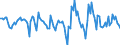 Indicator: Housing Inventory: Active Listing Count: Month-Over-Month in Miami County, OH