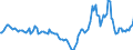 Indicator: Housing Inventory: Active Listing Count: Year-Over-Year in Miami County, OH