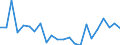 Indicator: Housing Inventory: Active Listing Count: iami County, OH