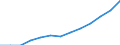 Indicator: Housing Inventory: Active Listing Count: estimate) in Miami County, OH