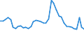 Indicator: Housing Inventory: Active Listing Count: 