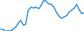 Indicator: Housing Inventory: Active Listing Count: H