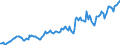 Indicator: Housing Inventory: Average Listing Price: in Miami County, OH