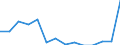 Indicator: Population Estimate,: Total, Not Hispanic or Latino, Some Other Race Alone (5-year estimate) in Miami County, OH