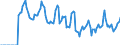 Indicator: Market Hotness:: Median Days on Market in Miami County, OH