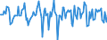 Indicator: Market Hotness:: Median Days on Market Versus the United States in Miami County, OH