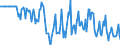 Indicator: Market Hotness:: Median Days on Market Versus the United States in Miami County, OH