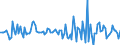 Indicator: Market Hotness:: Median Listing Price in Miami County, OH