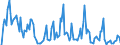 Indicator: Market Hotness: Hotness Rank in Miami County, OH: 