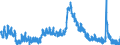 Indicator: Unemployed Persons in Miami County, OH: 