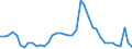 Indicator: Unemployed Persons in Miami County, OH: 