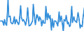 Indicator: Market Hotness: Listing Views per Property: in Miami County, OH