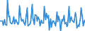 Indicator: Market Hotness: Listing Views per Property: Versus the United States in Miami County, OH