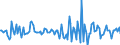 Indicator: Housing Inventory: Median: Listing Price Month-Over-Month in Miami County, OH