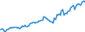 Indicator: Housing Inventory: Median: Listing Price per Square Feet in Miami County, OH