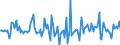 Indicator: Housing Inventory: Median: Home Size in Square Feet Month-Over-Month in Miami County, OH