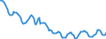 Indicator: Housing Inventory: Active Listing Count: in Montgomery County, OH